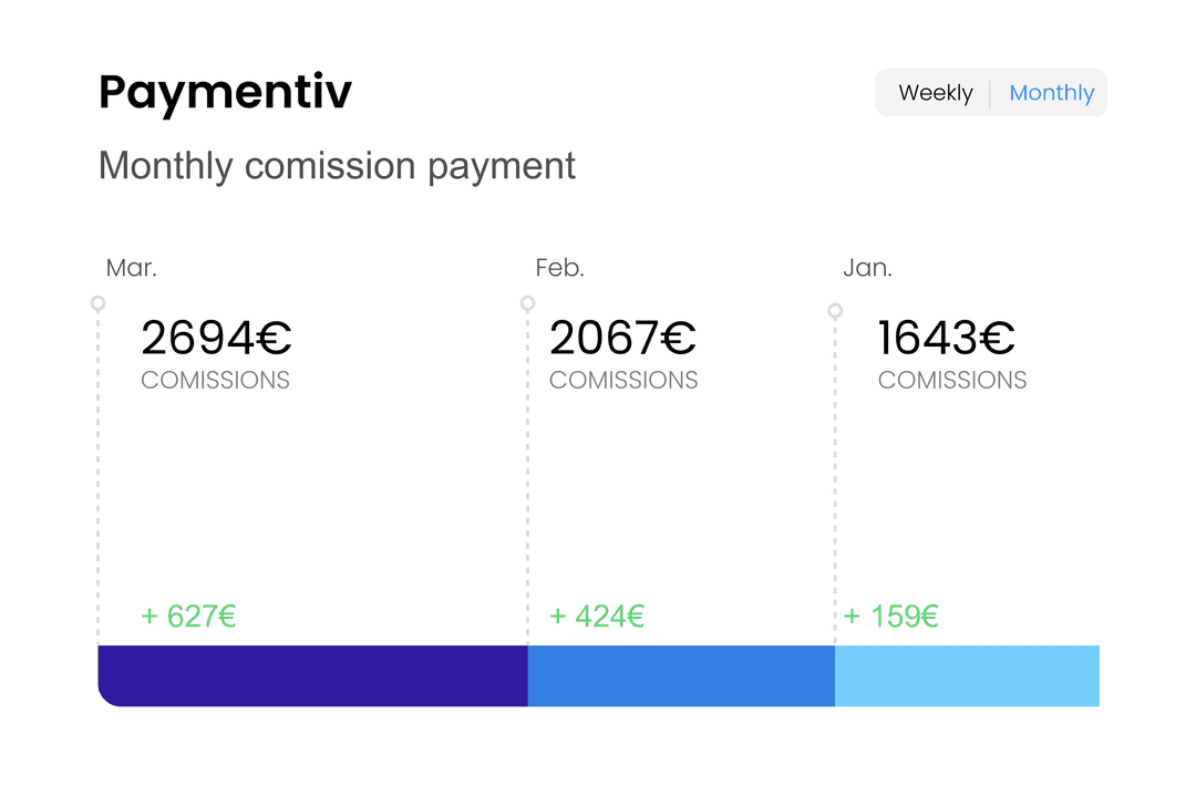 Smart Management Visuel
